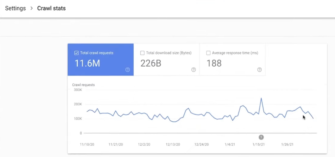 Google sobre cómo utilizar el informe de estadísticas de rastreo de Search Console