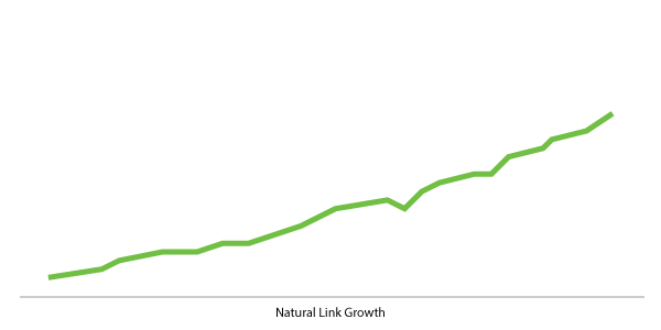 patrón de crecimiento de enlace natural
