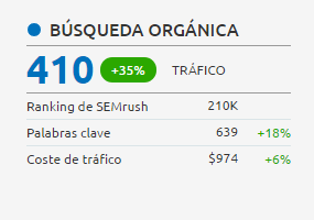 Compruebe el índice web de semrush SEO