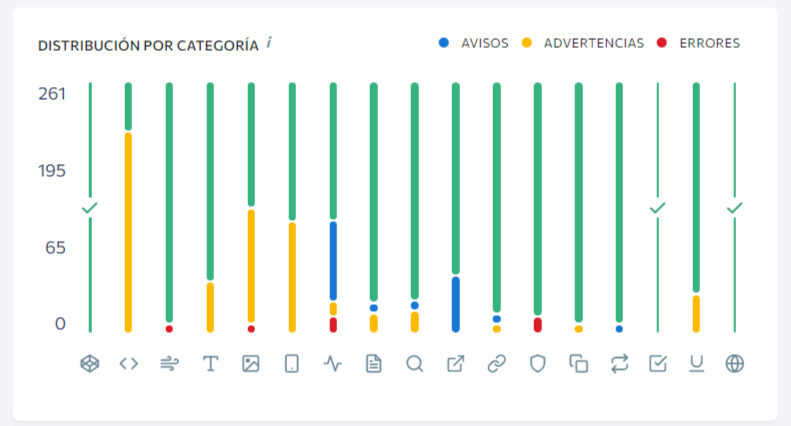 SEO optimiza la categoría de distribución de la página en la página