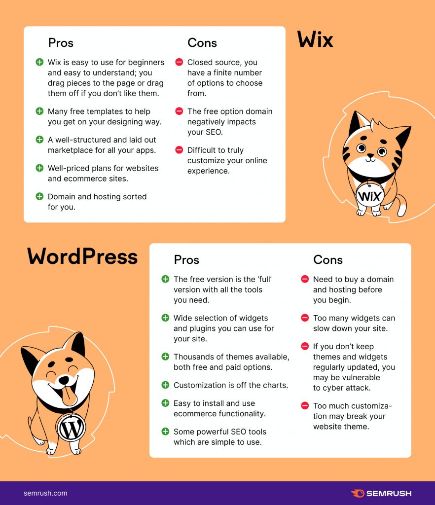 Compare wix y WordPress, que es una mejor plataforma de blogs