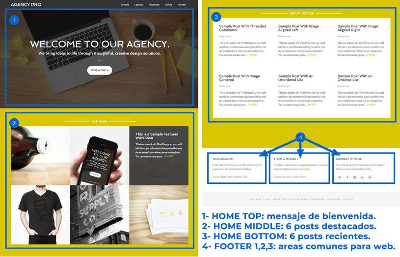 Análisis del framework WordPress 8 Genesis Marco de Génesis 08
