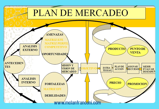 Plan de marketing corporativo 11