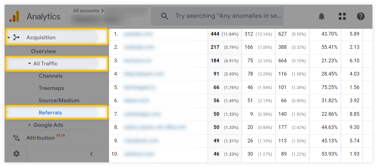 Google Analytics - Dominios de referencia