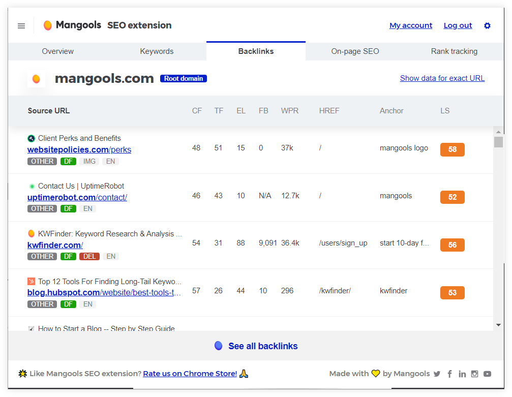 Mangools SEO Extension - Análisis de backlinks - Ejemplo